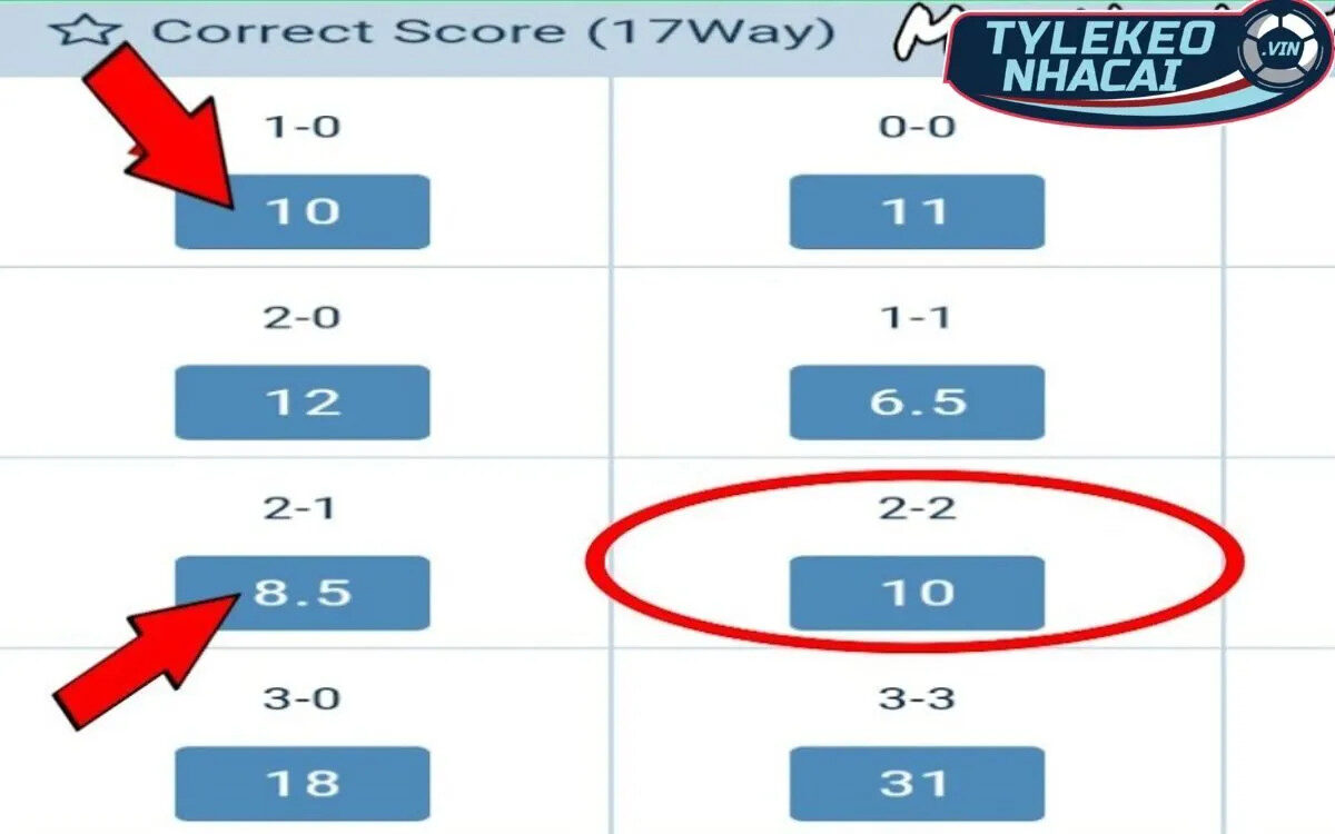 Mẹo chơi kèo Correct Score Betting từ cao thủ Tylekeonhacai