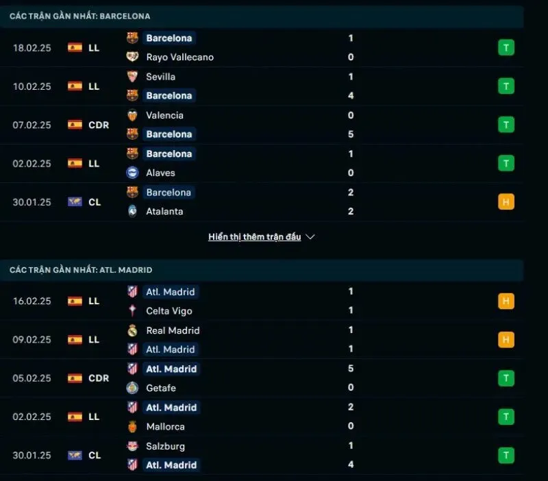 Phong độ gần đây của Barcelona và Atletico Madrid