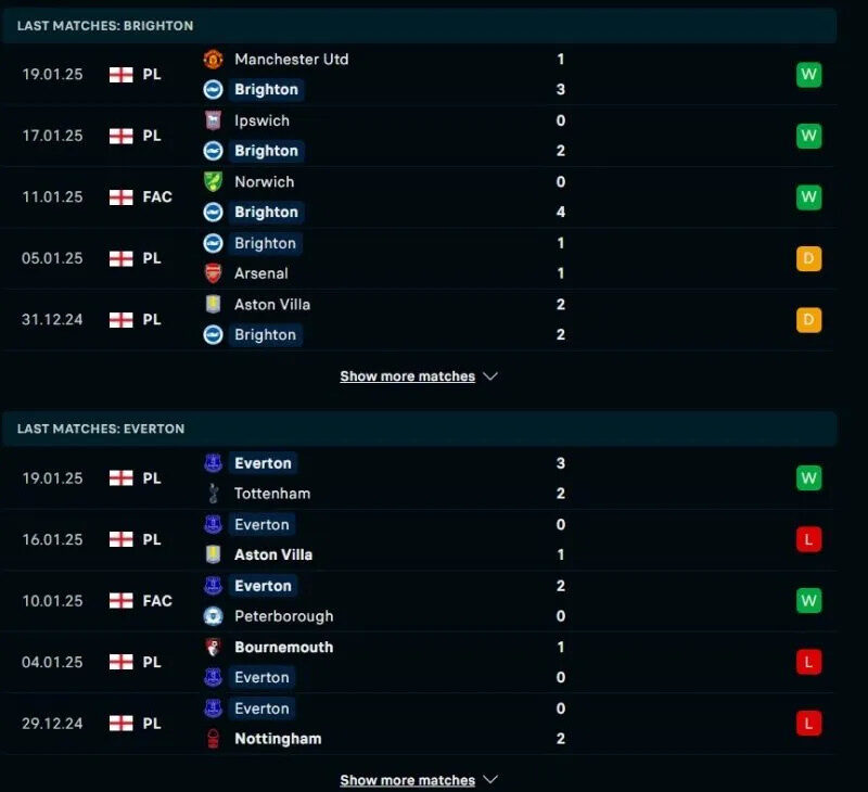Phong Độ Gần Đây Của Brighton &amp; Hove Albion