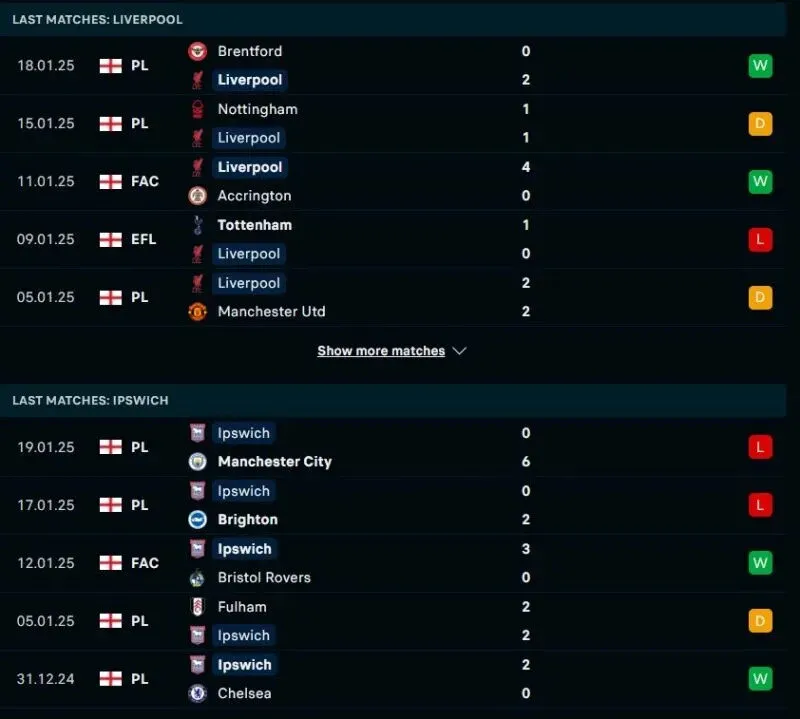 Phong độ gần đây của Liverpool và Ipswich Town