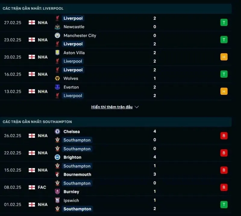 Phong độ gần đây của Liverpool và Southampton