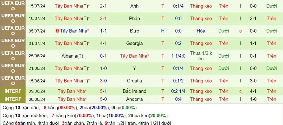 Phong độ Thụy Sĩ