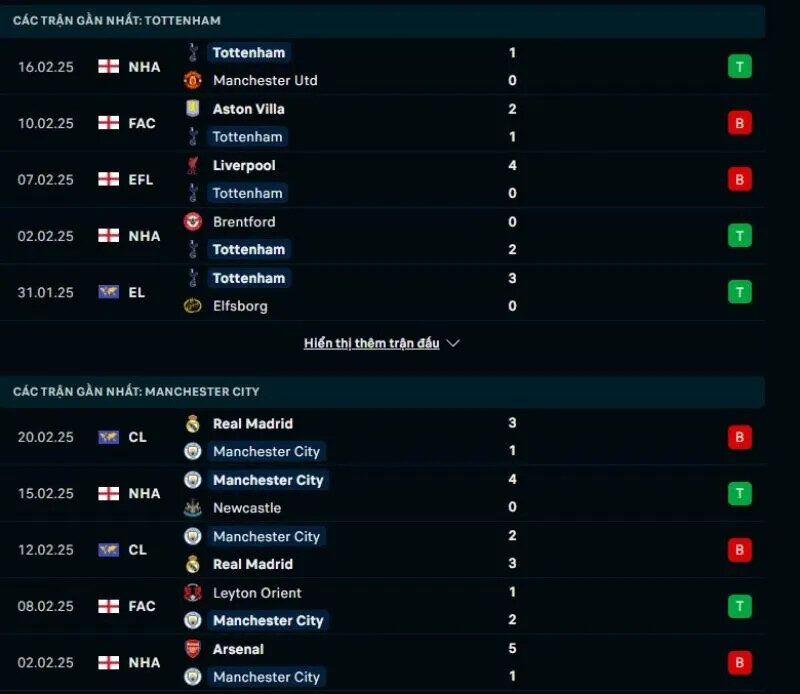 Phong độ Tottenham và Man City