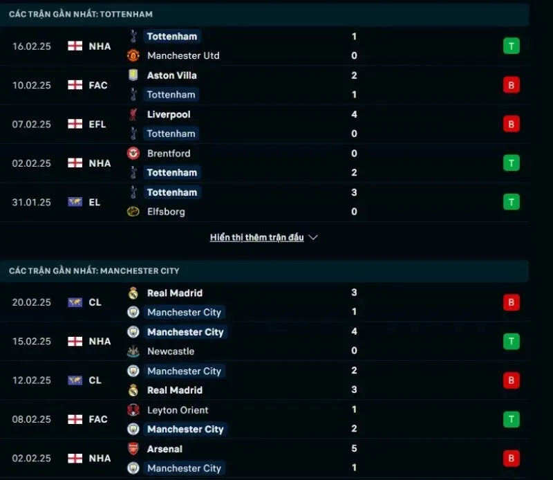 Phong độ Tottenham và Man City
